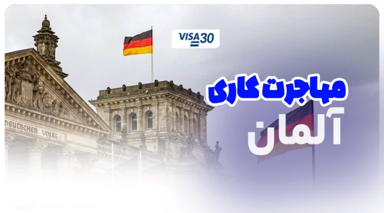 German work immigration